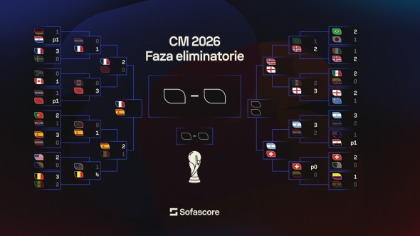 Spania - Belgia 2-1: Mikel Merino a hotărât soarta meciului în ultimele clipe și a dus ibericii în semifinalele Cupei Mondiale, unde se vor confrunta cu francezii.